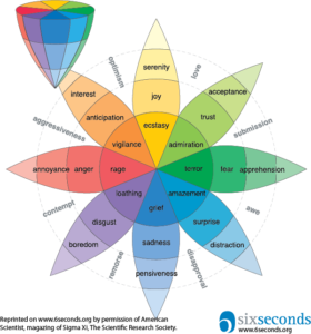Emotion Wheel