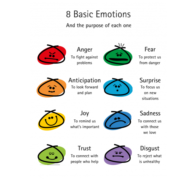 Basic Emotions